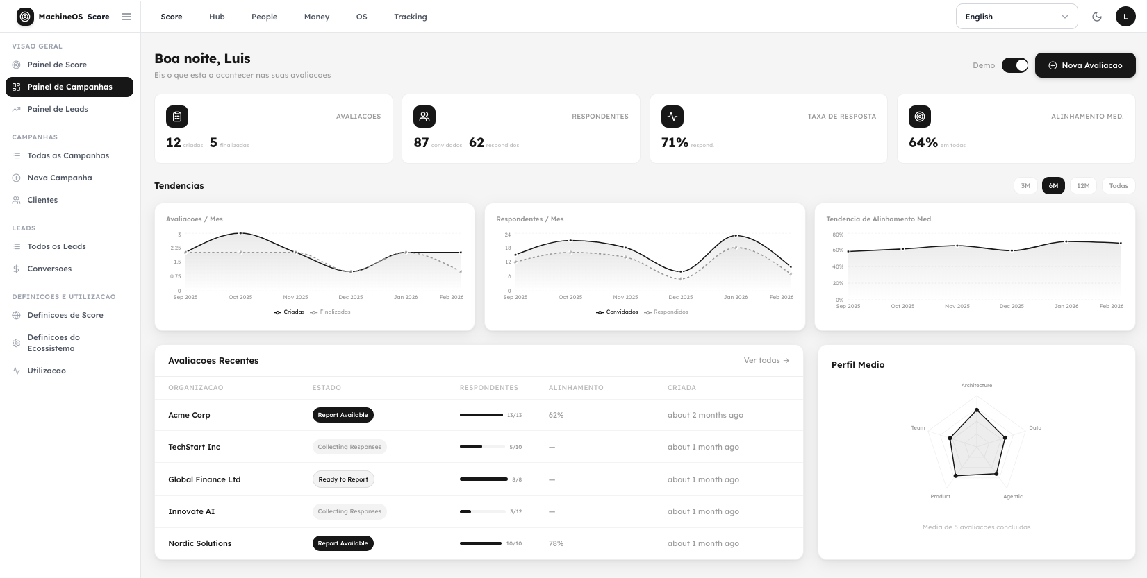 Machine OS Score Dashboard